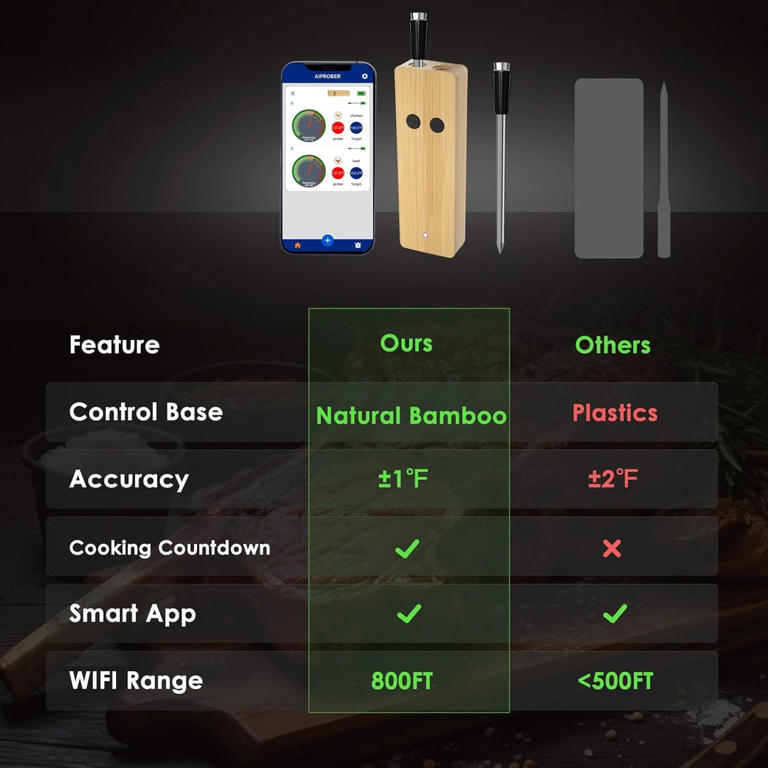 Sizzle-Sense™ Smart Wireless Meat Thermometer